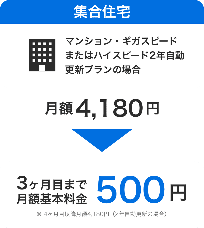 集合住宅 月額6,380円が6ヶ月間月額500円