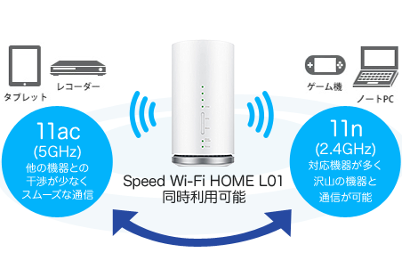Speed Wi Fi Home L01 Wimax ワイマックス ならgmoとくとくbb
