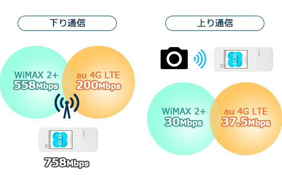 Wimax ワイマックス なら Gmoとくとくbb プロバイダーの乗り換えも簡単です