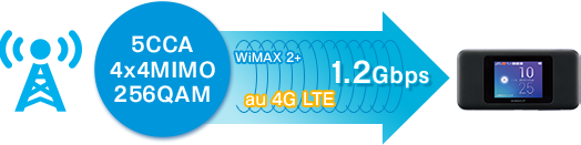 au speed wi-fi next w06 ハイスピードプラスエリア gmoとくとくbb