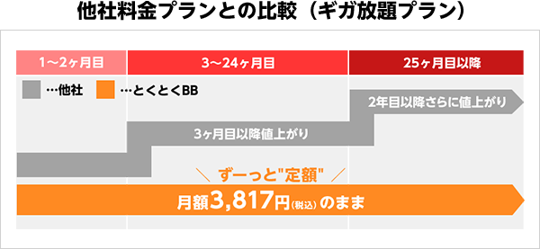 販売 gmo とくとく bb wimax2+ ギガ 放題 プラン 2 年