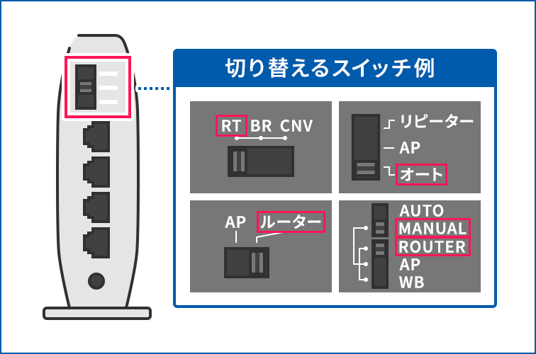 動作モードの切り替えスイッチ例