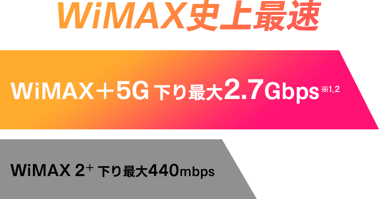 WiMAX史上最速