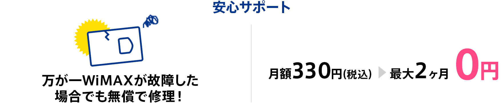 万が一WiMAXが故障した場合でも無償で修理！