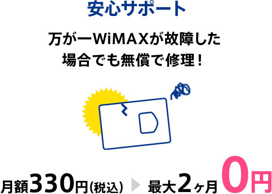 万が一WiMAXが故障した場合でも無償で修理！
