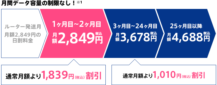 gmoとくとくbb 4年割 制限