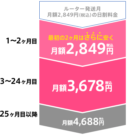 gmo とくとく bb 契約 ストア タイムアウト