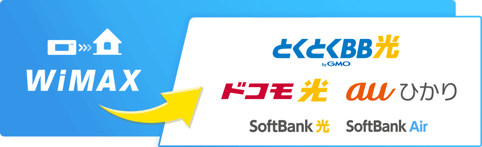 WiMAX→とくとくBB光 byGMO　ドコモ光　auひかり　SoftBank光　SoftBank Air