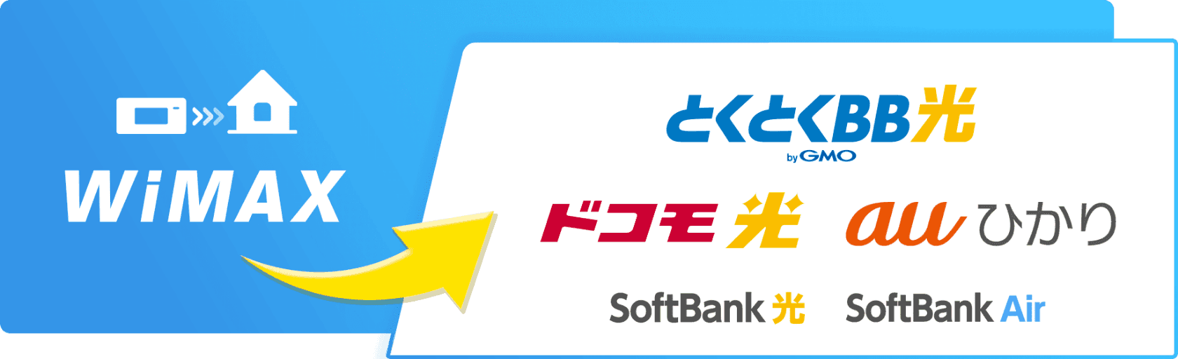 WiMAXから、とくとくBB光byGMO / ドコモ光 / auひかり / SoftBank 光 / SoftBank Air へ乗り換えキャンペーン