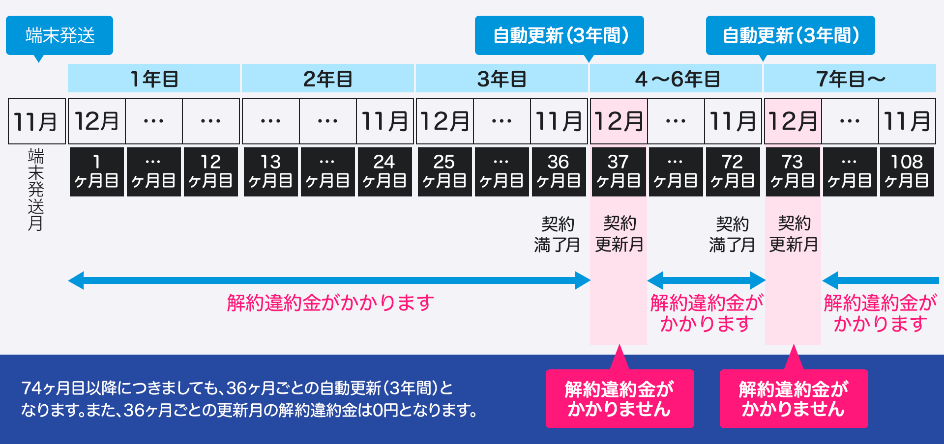 gmoとくとくbb オファー wimax2+ 11か月後 31000