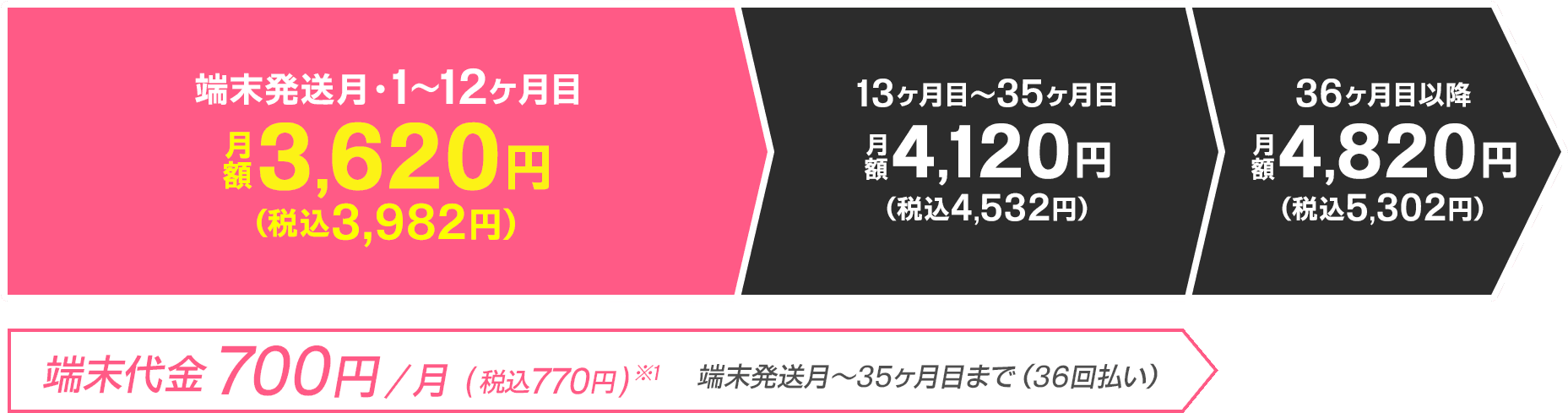 料金グラフ