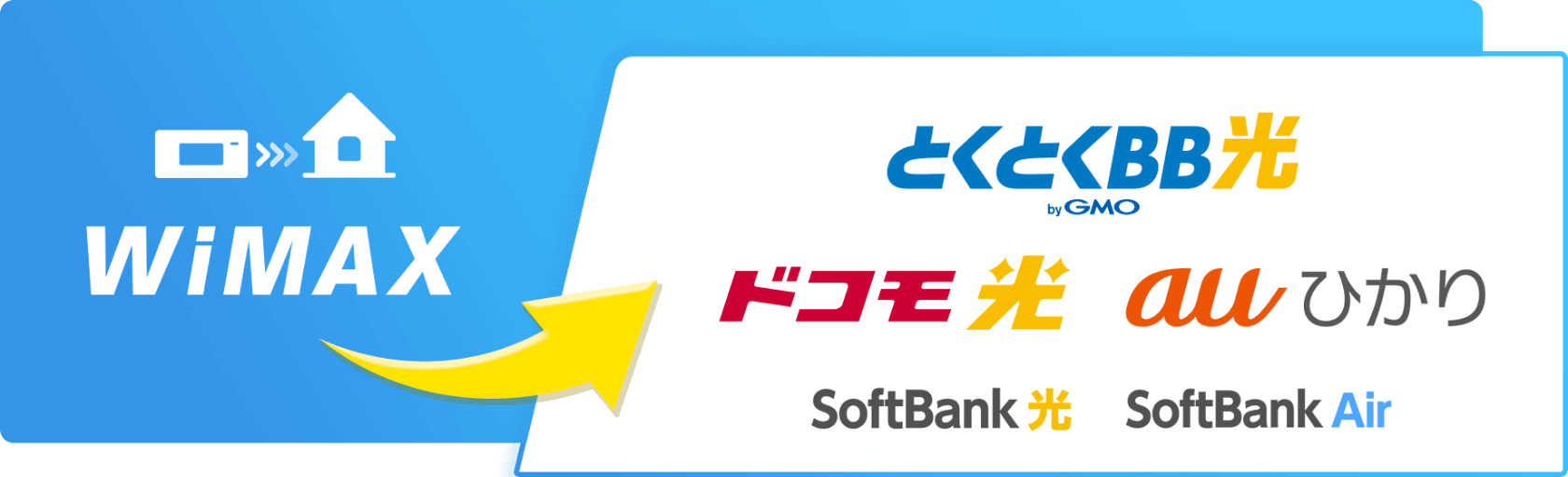 WiMAX → とくとくBB光byGMO　ドコモ光　auひかり　SoftBank 光　SoftBank Air