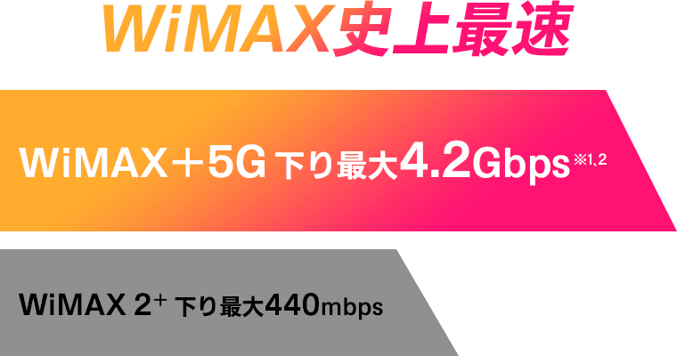 WiMAX史上最速